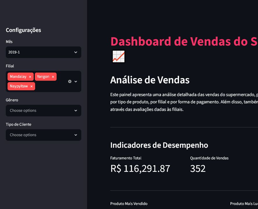 Dashboard de vendas com indicadores, filtros e gráficos em Streamlit